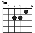 Am