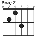 Bmaj7