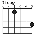 ”D#aug”