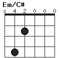 ”Em/C#”